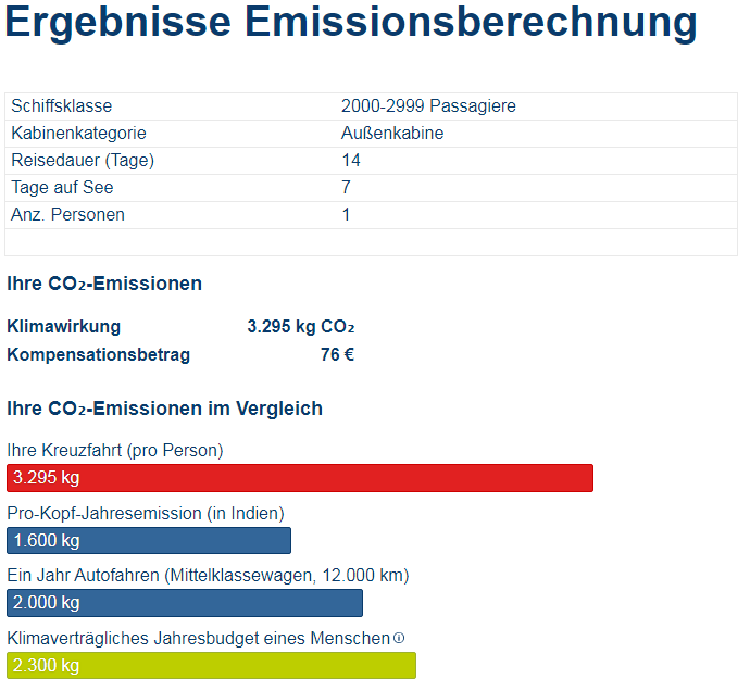 Kreuzfahrt CO2 Emissionen